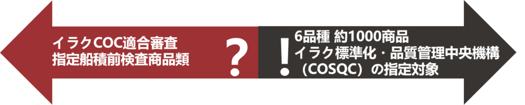 COC/COI検査