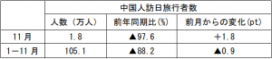 在中国日本国大使館経済部 中国経済週報（2020.12.11～2020.12.16）插图13ヨシダ第三社検品会社 HQTS