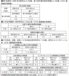 在中国日本大使館経済部 中国経済週報（2021.1.15～2021.1.20）插图1ヨシダ第三社検品会社 HQTS