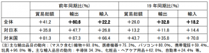 在中国日本大使館経済部 中国経済週報（2021.3.4～2021.3.10）插图1ヨシダ第三社検品会社 HQTS