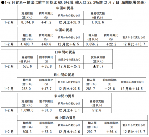 在中国日本大使館経済部 中国経済週報（2021.3.4～2021.3.10）插图3ヨシダ第三社検品会社 HQTS