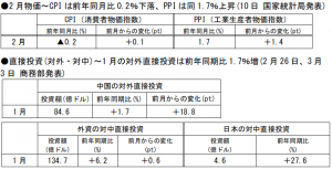 在中国日本大使館経済部 中国経済週報（2021.3.4～2021.3.10）插图5ヨシダ第三社検品会社 HQTS