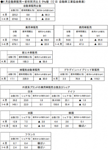 在中国日本大使館経済部 中国経済週報（2021.5.13～2021.5.19）插图1ヨシダ第三社検品会社 HQTS