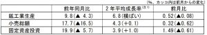 在中国日本大使館経済部 中国経済週報（2021.5.13～2021.5.19）插图3ヨシダ第三社検品会社 HQTS