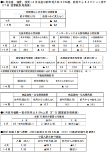 在中国日本大使館経済部 中国経済週報（2021.5.13～2021.5.19）插图5ヨシダ第三社検品会社 HQTS