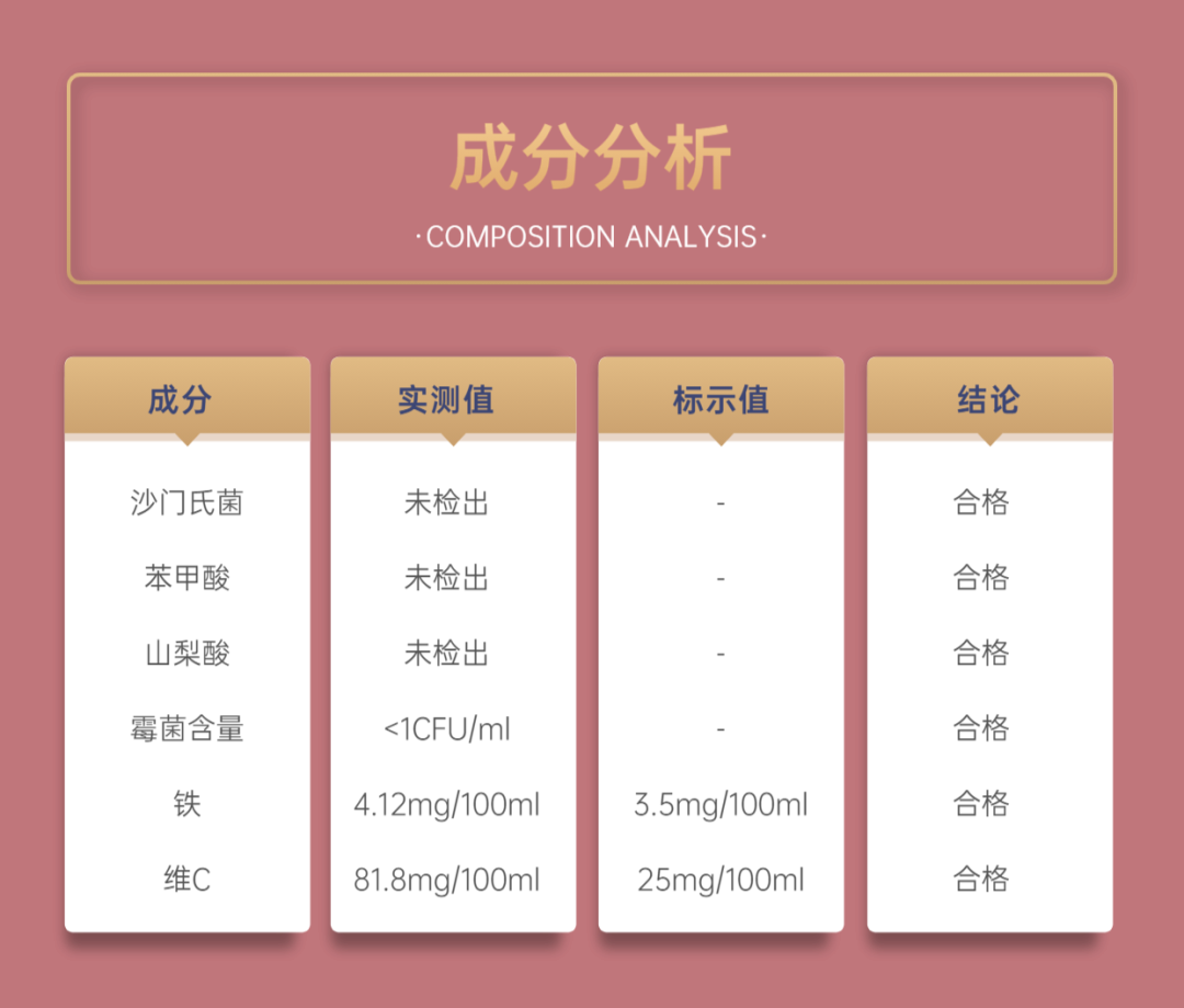 专业测评丨红爆全球妈妈圈的德国小红脸补铁剂,真的有宣传的那么好吗?插图15ヨシダ第三社検品会社 HQTS 专业测评丨红爆全球妈妈圈的德国小红脸补铁剂,真的有宣传的那么好吗?插图15ヨシダ第三社検品会社 HQTS