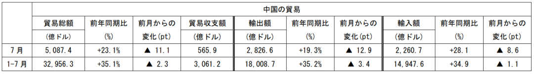 在中国日本大使館経済部 中国経済週報(2021.8.4~2021.8.11)插图30ヨシダ第三社検品会社 HQTS 在中国日本大使館経済部 中国経済週報(2021.8.4~2021.8.11)插图30ヨシダ第三社検品会社 HQTS