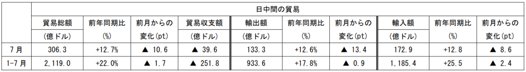 在中国日本大使館経済部 中国経済週報(2021.8.4~2021.8.11)插图32ヨシダ第三社検品会社 HQTS 在中国日本大使館経済部 中国経済週報(2021.8.4~2021.8.11)插图32ヨシダ第三社検品会社 HQTS
