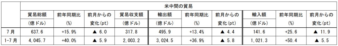 在中国日本大使館経済部 中国経済週報(2021.8.4~2021.8.11)插图34ヨシダ第三社検品会社 HQTS 在中国日本大使館経済部 中国経済週報(2021.8.4~2021.8.11)插图34ヨシダ第三社検品会社 HQTS