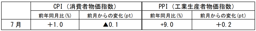 在中国日本大使館経済部 中国経済週報(2021.8.4~2021.8.11)插图38ヨシダ第三社検品会社 HQTS 在中国日本大使館経済部 中国経済週報(2021.8.4~2021.8.11)插图38ヨシダ第三社検品会社 HQTS