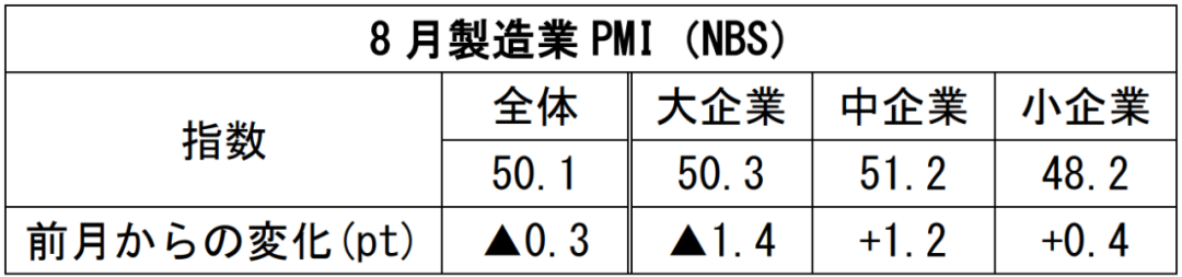 在中国日本大使館経済部 中国経済週報（2021.8.26～2021.9.1）插图28ヨシダ第三社検品会社 HQTS
