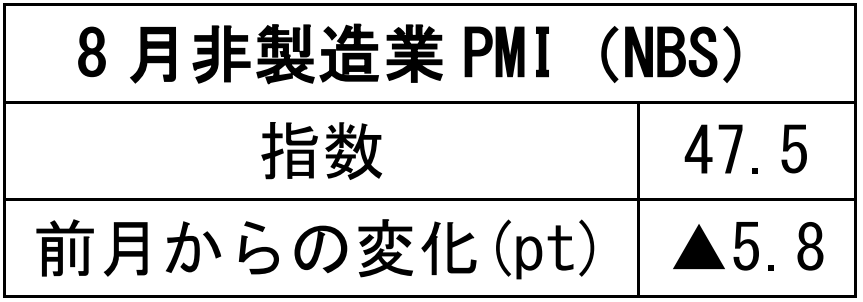 在中国日本大使館経済部 中国経済週報（2021.8.26～2021.9.1）插图32ヨシダ第三社検品会社 HQTS