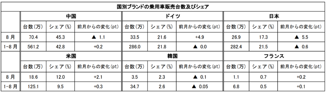 在中国日本大使館経済部 中国経済週報(2021.9.9~2021.9.15)插图44ヨシダ第三社検品会社 HQTS 在中国日本大使館経済部 中国経済週報(2021.9.9~2021.9.15)插图44ヨシダ第三社検品会社 HQTS