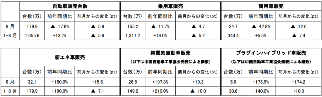在中国日本大使館経済部 中国経済週報（2021.9.9～2021.9.15）插图46ヨシダ第三社検品会社 HQTS