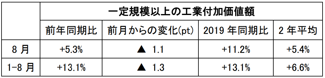 在中国日本大使館経済部 中国経済週報(2021.9.9~2021.9.15)插图50ヨシダ第三社検品会社 HQTS 在中国日本大使館経済部 中国経済週報(2021.9.9~2021.9.15)插图50ヨシダ第三社検品会社 HQTS