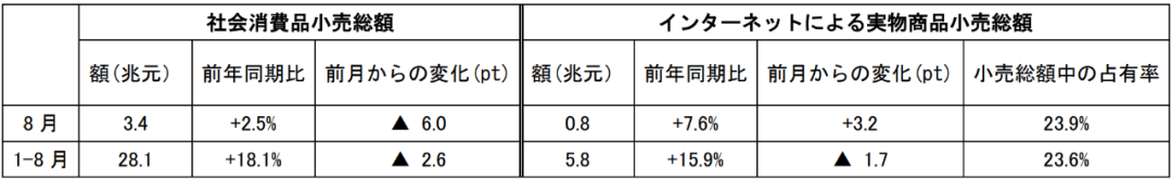 在中国日本大使館経済部 中国経済週報(2021.9.9~2021.9.15)插图52ヨシダ第三社検品会社 HQTS 在中国日本大使館経済部 中国経済週報(2021.9.9~2021.9.15)插图52ヨシダ第三社検品会社 HQTS