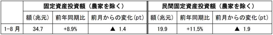在中国日本大使館経済部 中国経済週報(2021.9.9~2021.9.15)插图54ヨシダ第三社検品会社 HQTS 在中国日本大使館経済部 中国経済週報(2021.9.9~2021.9.15)插图54ヨシダ第三社検品会社 HQTS
