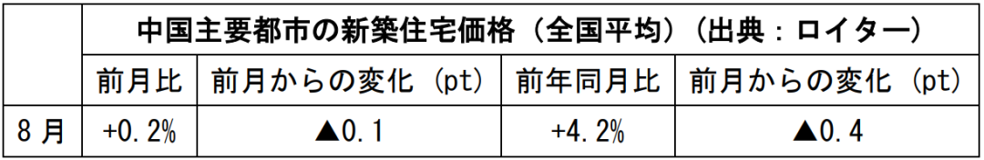 在中国日本大使館経済部 中国経済週報(2021.9.9~2021.9.15)插图62ヨシダ第三社検品会社 HQTS 在中国日本大使館経済部 中国経済週報(2021.9.9~2021.9.15)插图62ヨシダ第三社検品会社 HQTS