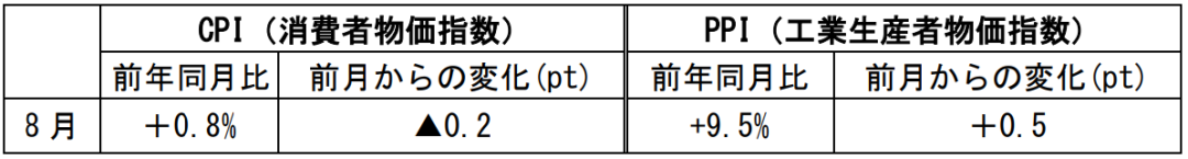 在中国日本大使館経済部 中国経済週報（2021.9.9～2021.9.15）插图66ヨシダ第三社検品会社 HQTS