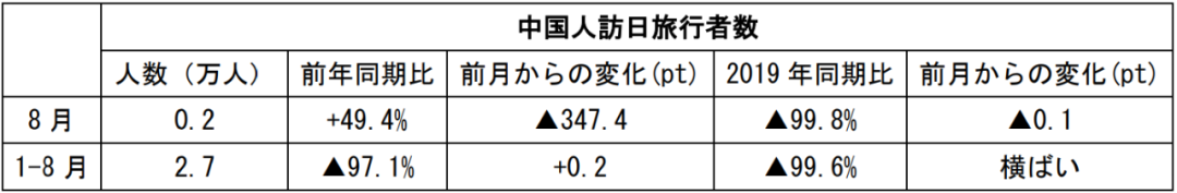 在中国日本大使館経済部 中国経済週報（2021.9.9～2021.9.15）插图70ヨシダ第三社検品会社 HQTS