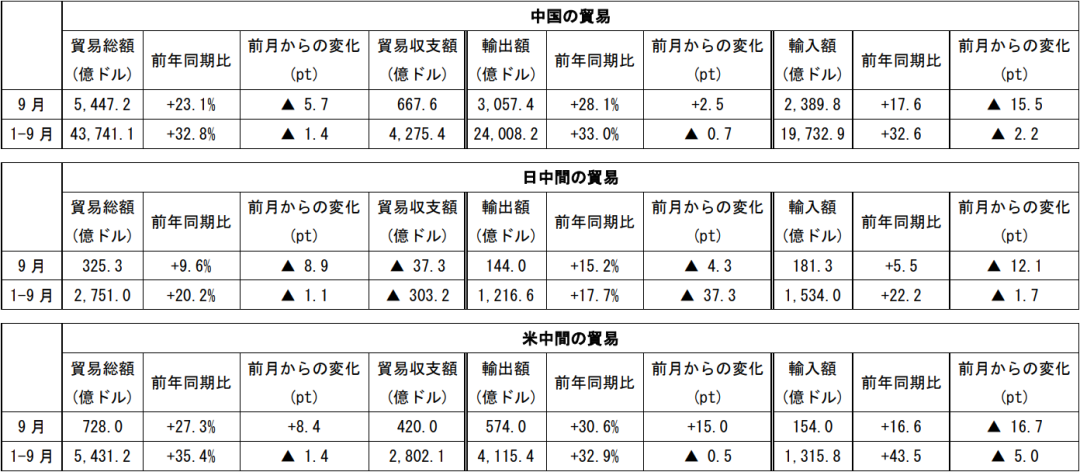 中国経済週報（2021.9.29～2021.10.13）插图32ヨシダ第三社検品会社 HQTS