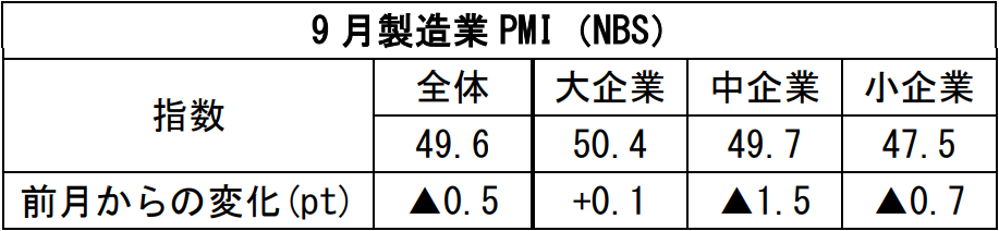 中国経済週報（2021.9.29～2021.10.13）插图36ヨシダ第三社検品会社 HQTS