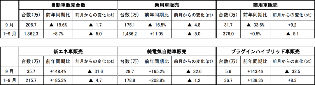中国経済週報（2021.9.29～2021.10.13）插图48ヨシダ第三社検品会社 HQTS