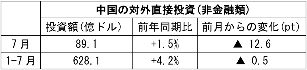 在中国日本大使館経済部 中国経済週報(2021.8.19~2021.8.25)插图26ヨシダ第三社検品会社 HQTS 在中国日本大使館経済部 中国経済週報(2021.8.19~2021.8.25)插图26ヨシダ第三社検品会社 HQTS