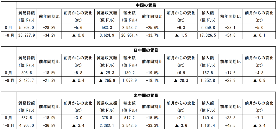 在中国日本大使館経済部 中国経済週報（2021.9.2～2021.9.8）插图30ヨシダ第三社検品会社 HQTS