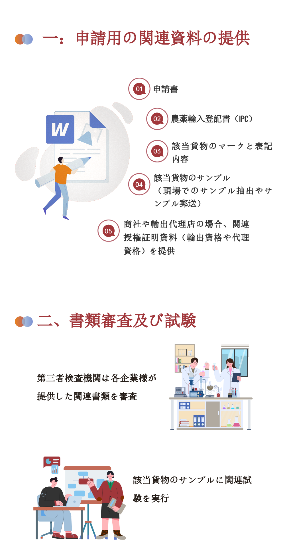 殺虫剤・殺菌剤・除草剤など | 農薬の輸入に関する規制 ～パキスタン插图11ヨシダ第三社検品会社 HQTS