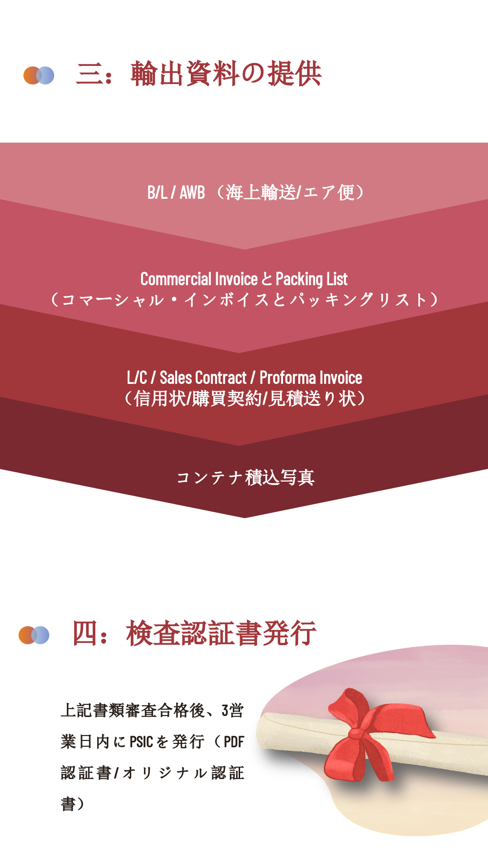 殺虫剤・殺菌剤・除草剤など | 農薬の輸入に関する規制 ～パキスタン插图13ヨシダ第三社検品会社 HQTS