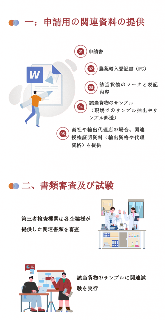 パキスタンPSCI插图ヨシダ 検品 パキスタンPSCI插图ヨシダ 検品