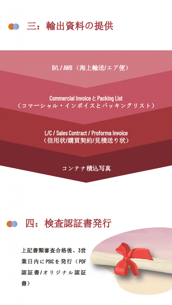 パキスタンPSCI插图2ヨシダ 検品 パキスタンPSCI插图2ヨシダ 検品