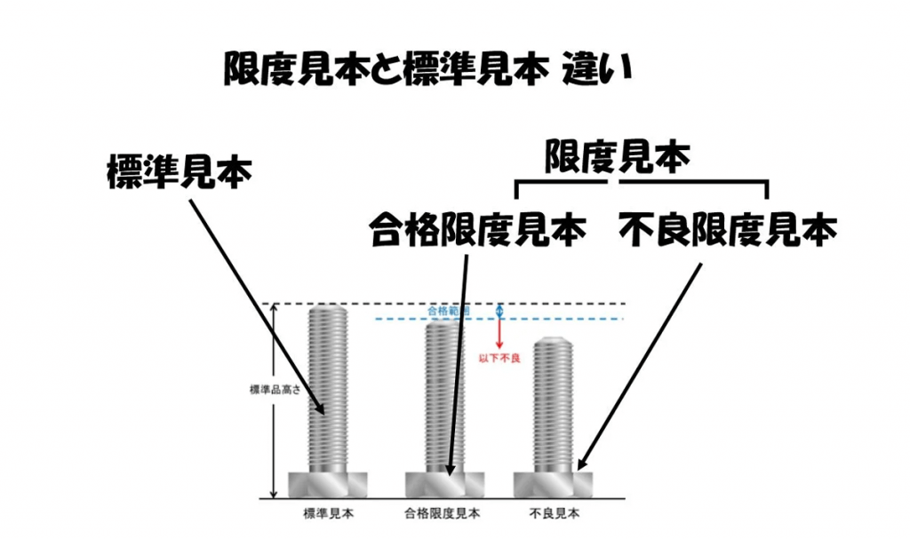 限度見本とは?外観検査・品質管理を強化する実践ポイント插图ヨシダ 検品 限度見本とは?外観検査・品質管理を強化する実践ポイント插图ヨシダ 検品