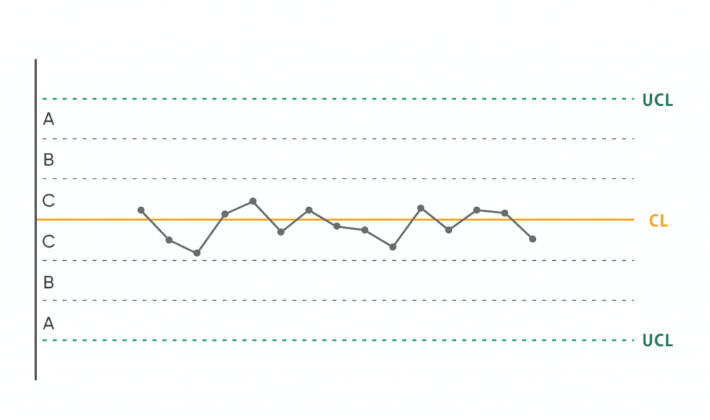 管理図とは?品質管理で工程の安定化を実現する方法插图ヨシダ 検品 管理図とは?品質管理で工程の安定化を実現する方法插图ヨシダ 検品