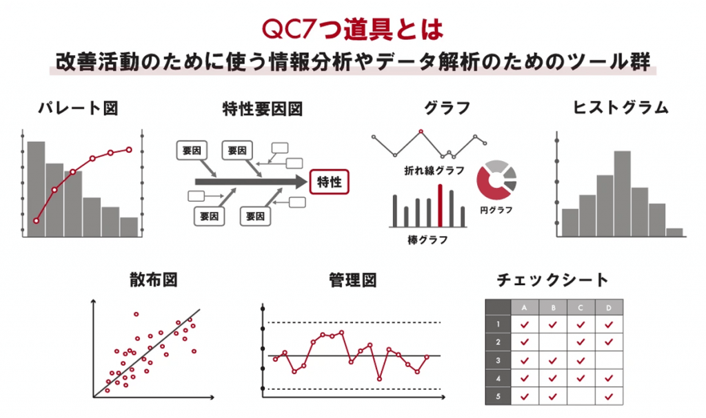 管理図とは?品質管理で工程の安定化を実現する方法插图2ヨシダ 検品 管理図とは?品質管理で工程の安定化を実現する方法插图2ヨシダ 検品