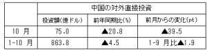 在中国日本国大使館経済部 中国経済週報（2020.11.19～11.25）插图1ヨシダ 検品 サービス