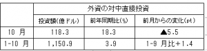 在中国日本国大使館経済部 中国経済週報（2020.11.19～11.25）插图ヨシダ 検品 サービス