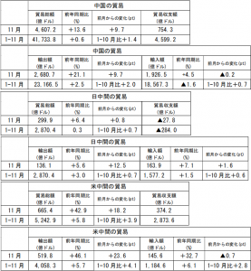 在中国日本国大使館経済部 中国経済週報（2020.12.03～2020.12.10）插图ヨシダ 検品 サービス