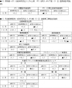 在中国日本国大使館経済部 中国経済週報（2021.1.7～2021.1.14）插图1ヨシダ 検品 サービス