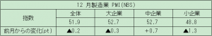 在中国日本国大使館経済部  中国経済週報（2020.12.24～2021.1.6）插图ヨシダ 検品 サービス