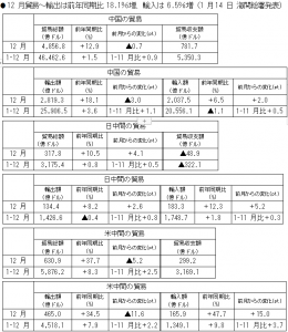 在中国日本国大使館経済部 中国経済週報（2021.1.7～2021.1.14）插图ヨシダ 検品 サービス