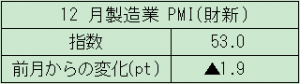 在中国日本国大使館経済部  中国経済週報（2020.12.24～2021.1.6）插图1ヨシダ 検品 サービス
