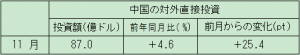 在中国日本国大使館経済部  中国経済週報（2020.12.24～2021.1.6）插图2ヨシダ 検品 サービス