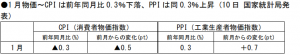 在中国日本大使館経済部 中国経済週報（2021.2.4～2021.2.24）插图ヨシダ 検品 サービス