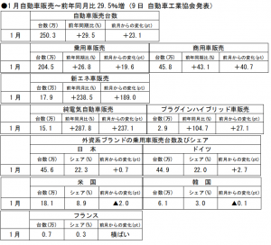在中国日本大使館経済部 中国経済週報（2021.2.4～2021.2.24）插图1ヨシダ 検品 サービス