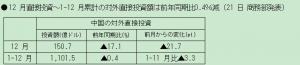 在中国日本大使館経済部 中国経済週報（2021.1.21～2021.1.27）插图ヨシダ 検品 サービス