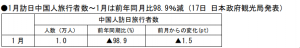 在中国日本大使館経済部 中国経済週報（2021.2.4～2021.2.24）插图2ヨシダ 検品 サービス