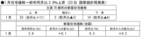 在中国日本大使館経済部 中国経済週報（2021.2.4～2021.2.24）插图3ヨシダ 検品 サービス