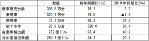 在中国日本大使館経済部 中国経済週報（2021.3.11～2021.3.17）插图1ヨシダ 検品 サービス